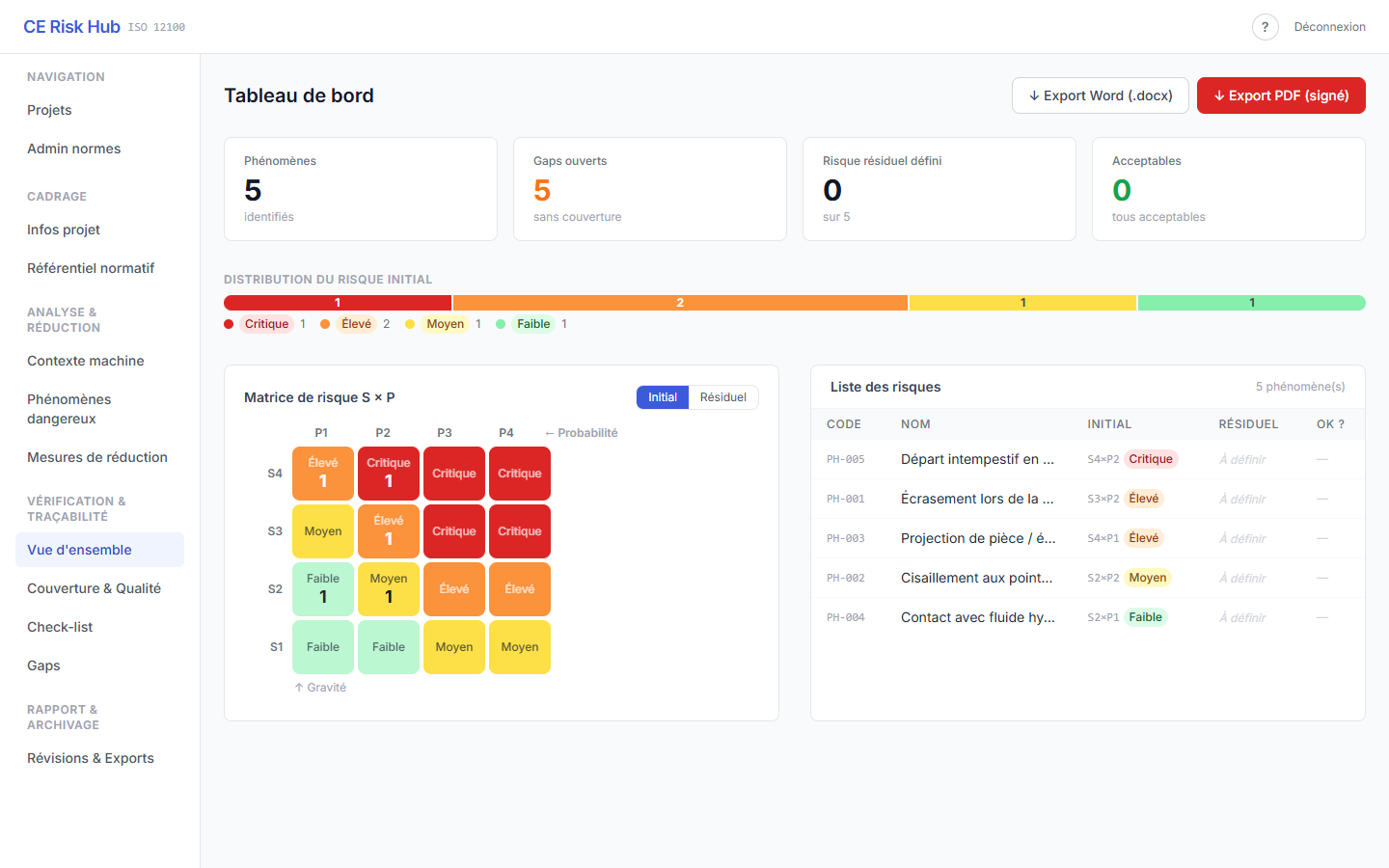 Tableau de bord CE RiskHub — matrice de risque S×P